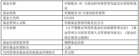 港联证券 兴银稳安60天滚动持有债券增聘王深
