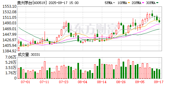 K8金融 茅台集团获最高27亿元增持贷款支持：以政策工具为钥 夯实市值管理