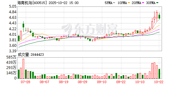 瑞和网 海南机场:6月11日召开董事会会议